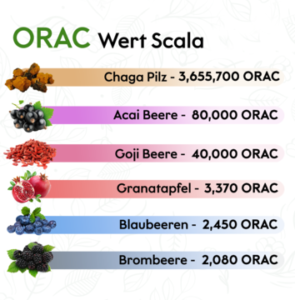 ORAC Wert